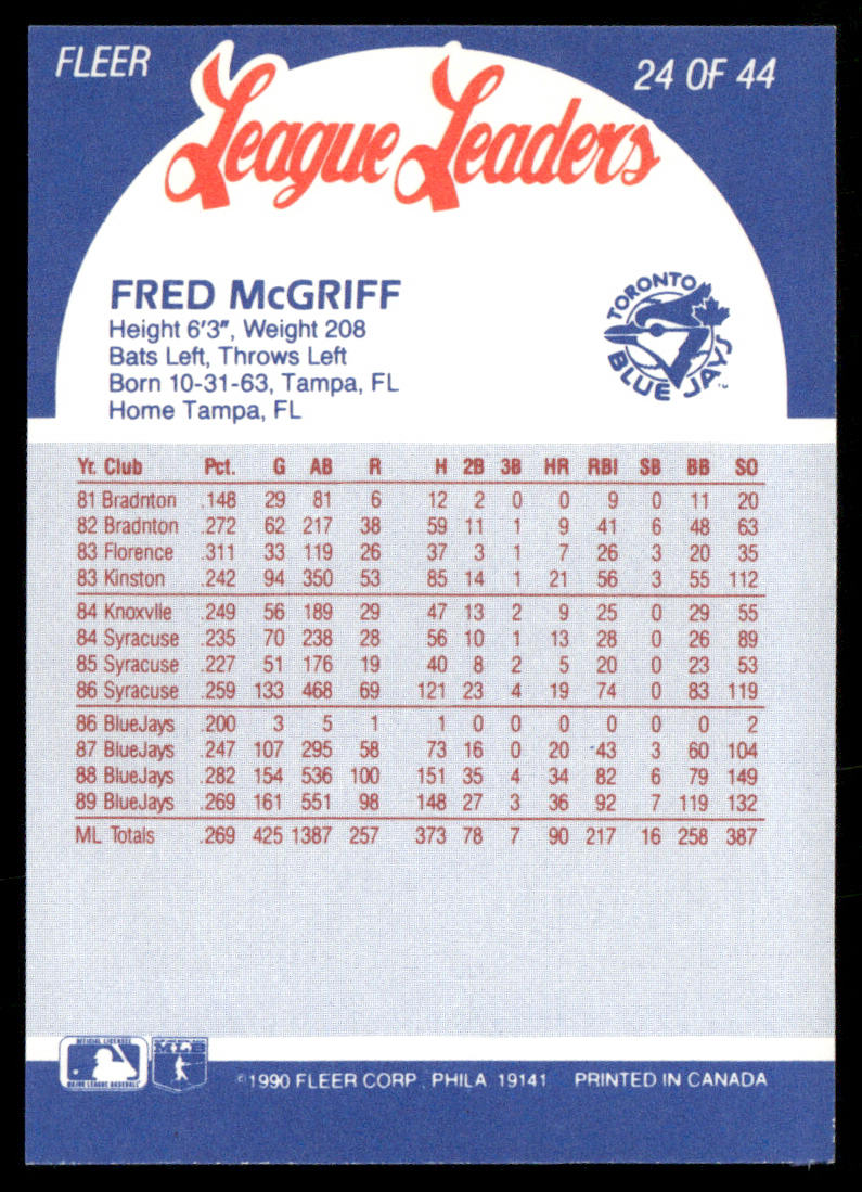 Fred McGriff 1990 Fleer League Leaders #24 Toronto Blue Jays