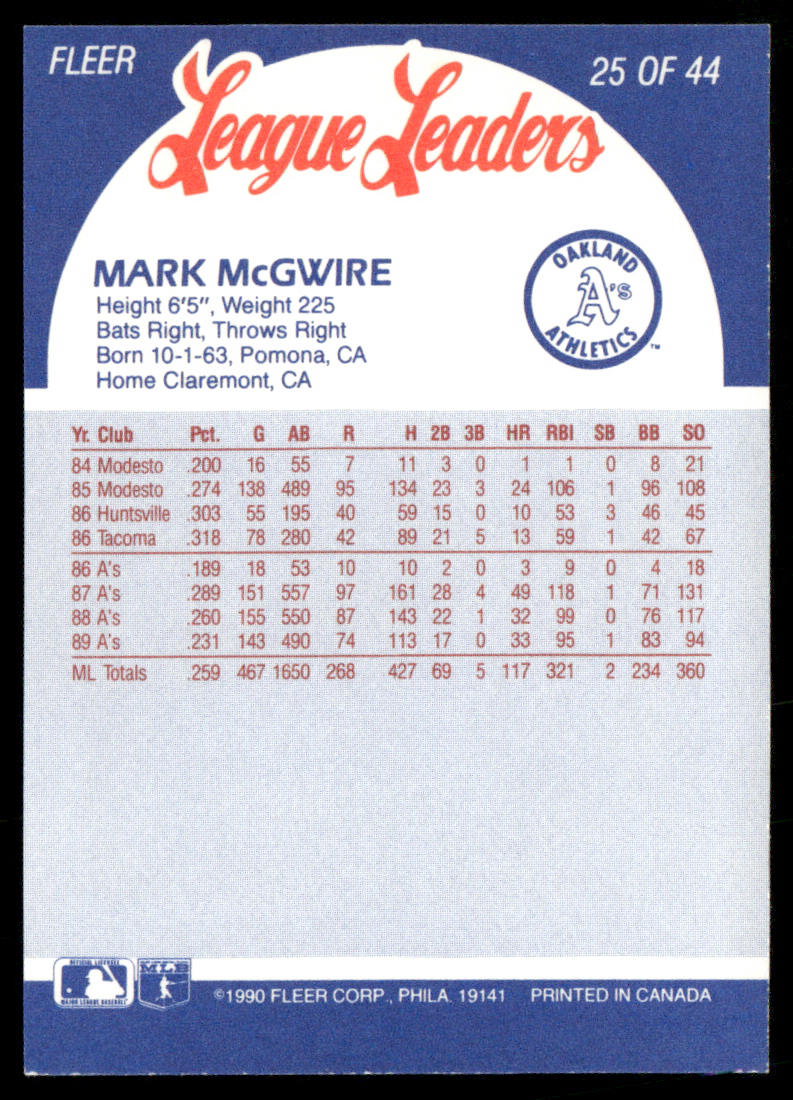 Mark McGwire 1990 Fleer League Leaders #25 Oakland Athletics