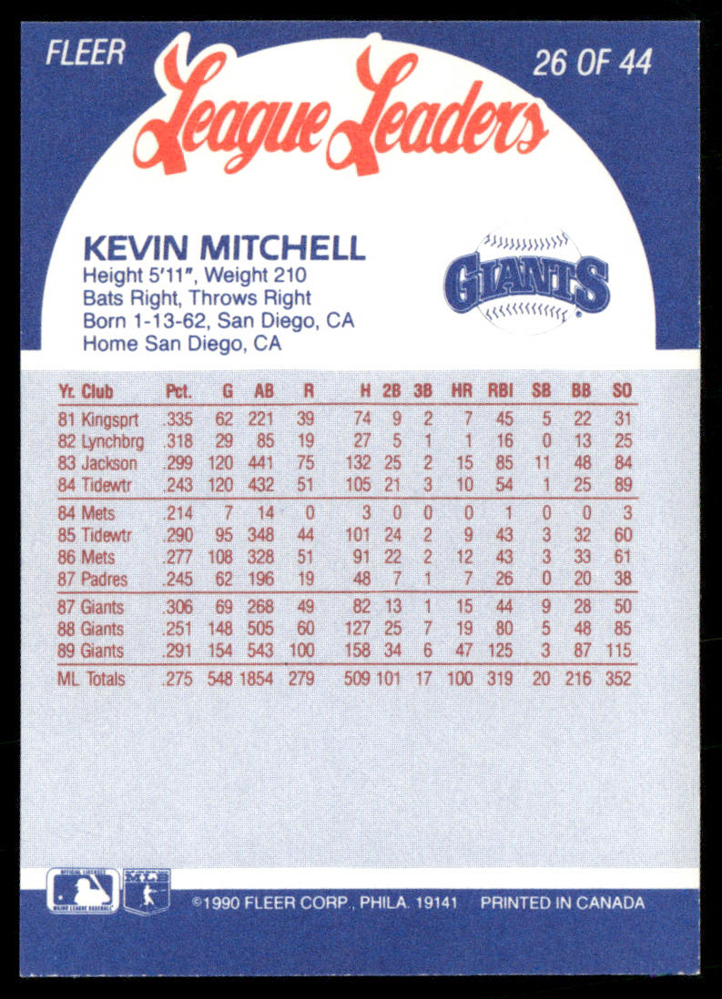 Kevin Mitchell 1990 Fleer League Leaders #26 San Francisco Giants