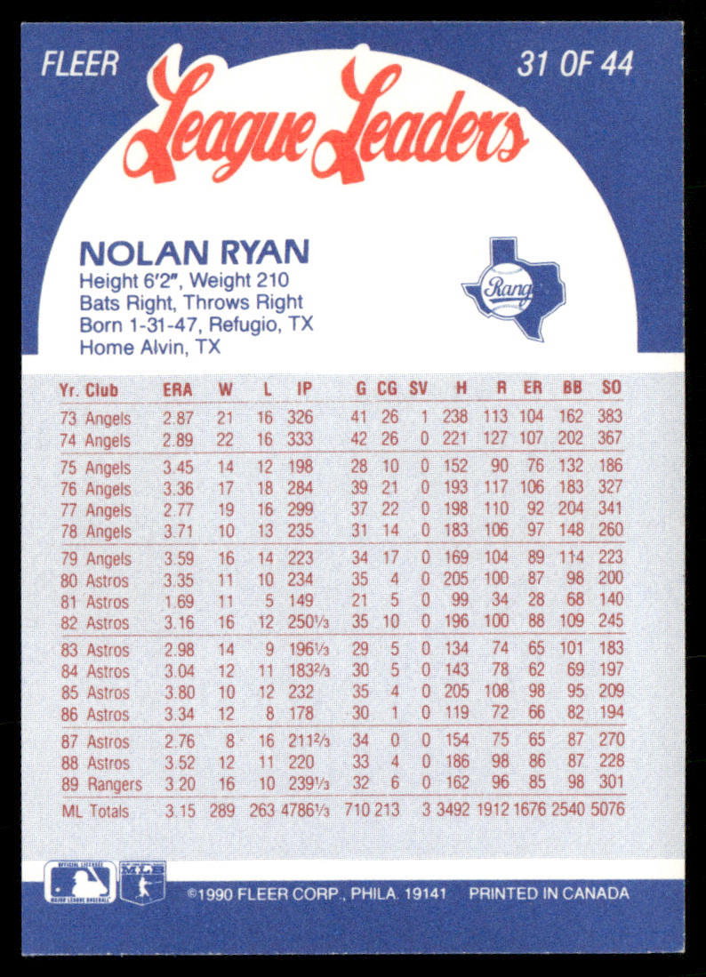 Nolan Ryan 1990 Fleer League Leaders #31 Texas Rangers