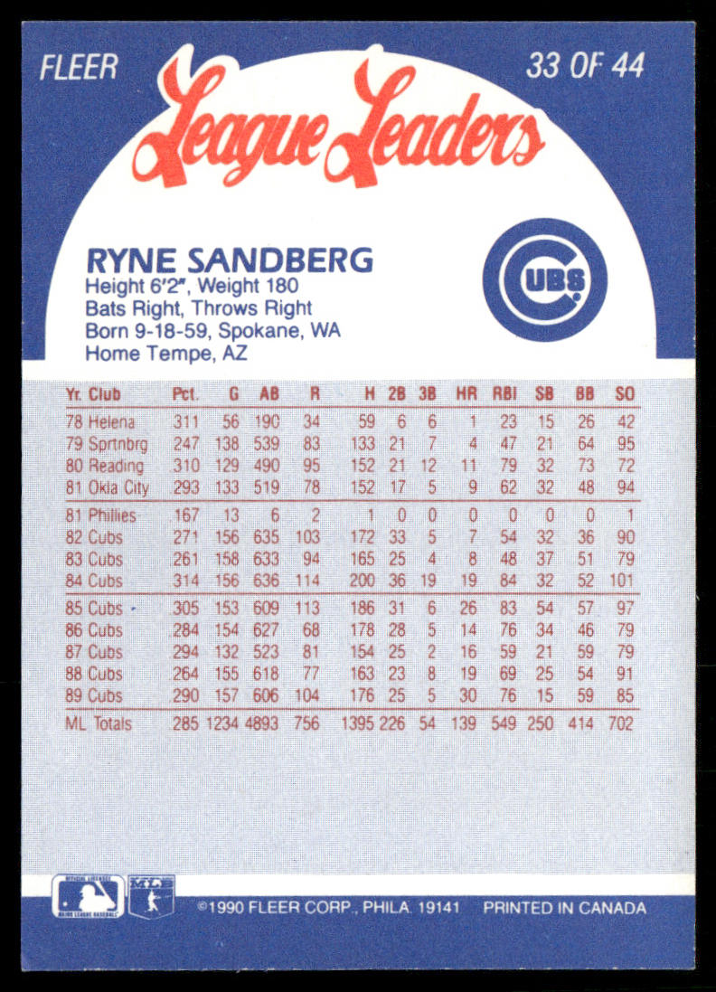 Ryne Sandberg 1990 Fleer League Leaders #33 Chicago Cubs