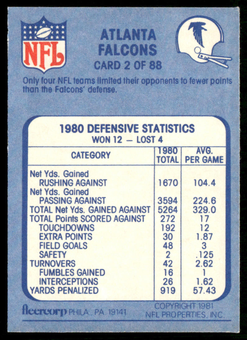 Grits Blitz 1981 Fleer Team Action #2 Atlanta Falcons