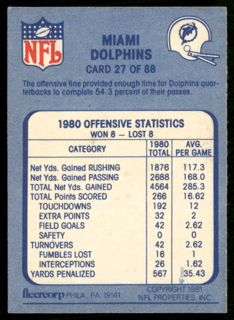 Plenty of Time 1981 Fleer Team Action #27 Miami Dolphins