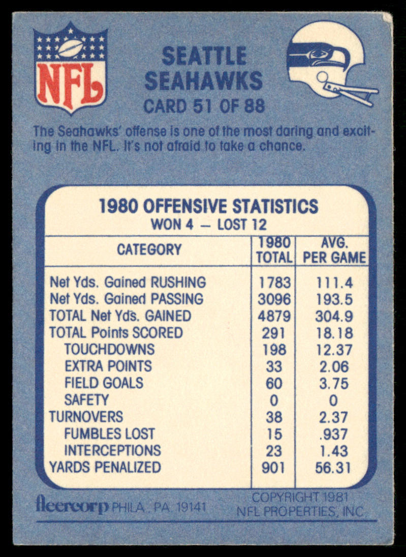 Short-Range Success 1981 Fleer Team Action #51 Seattle Seahawks