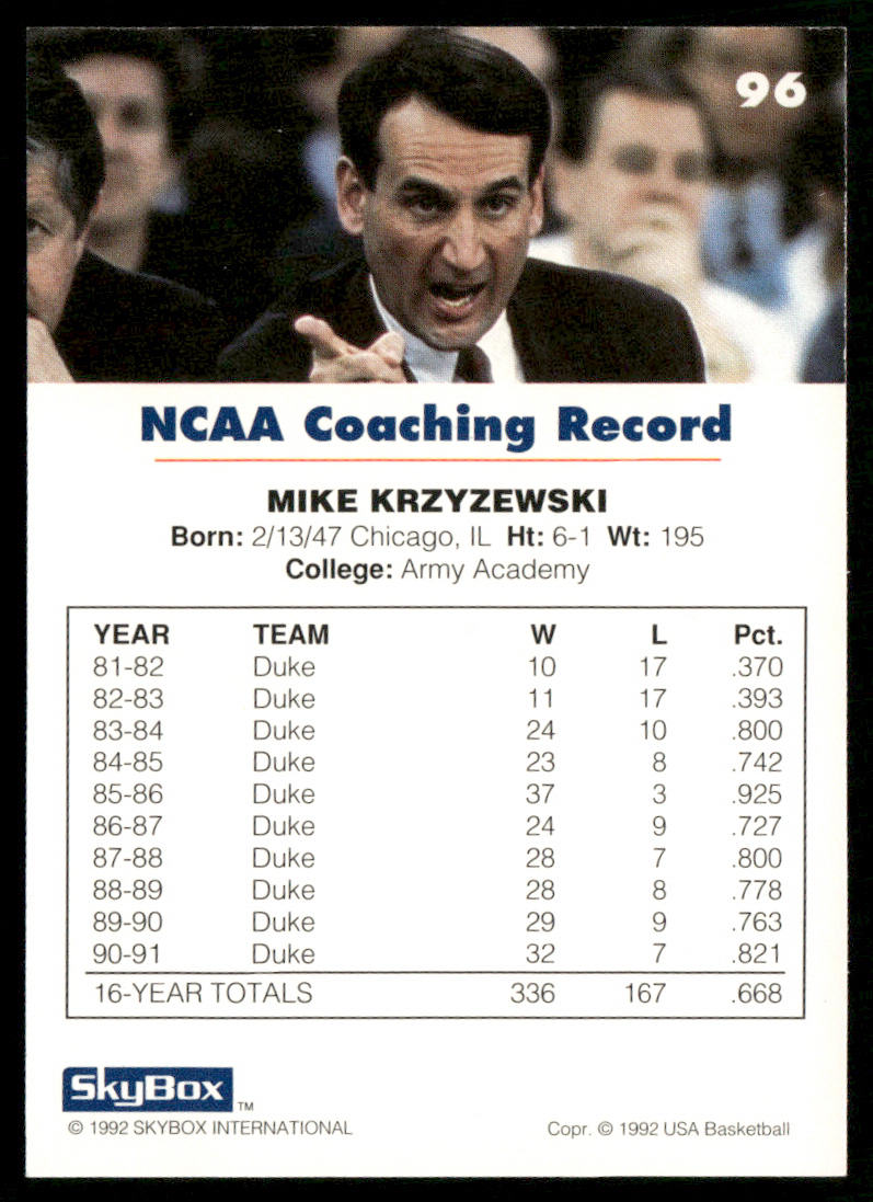 Mike Krzyzewski 1992 SkyBox USA #96 USA