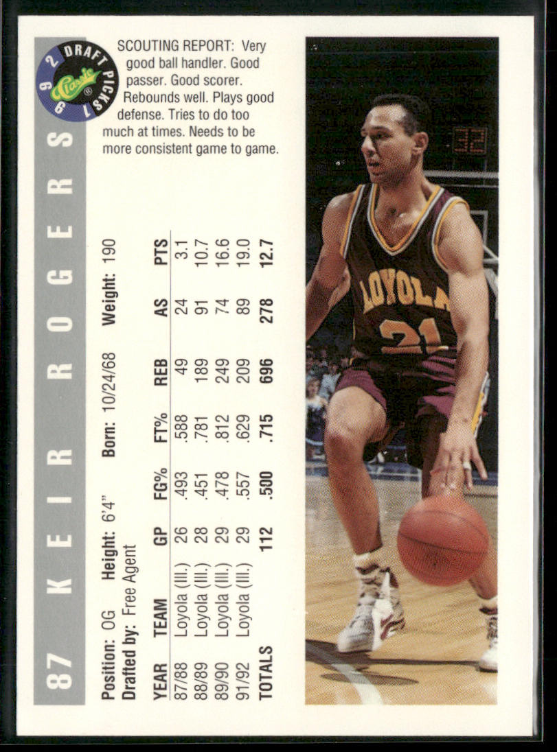 Keir Rogers 1992 Classic Draft Picks #87 Loyola Chicago Wolves