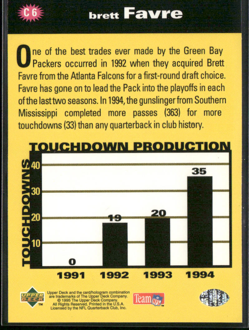 Brett Favre 1995 Collector's Choice You Crash the Game Silver Touchdown! #C6