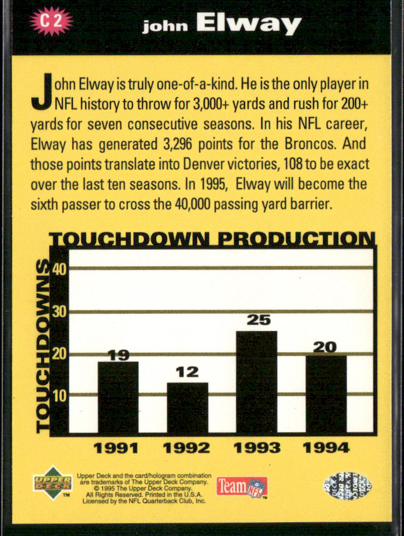 John Elway 1995 Collector's Choice You Crash the Game Silver Set Exchange #C2