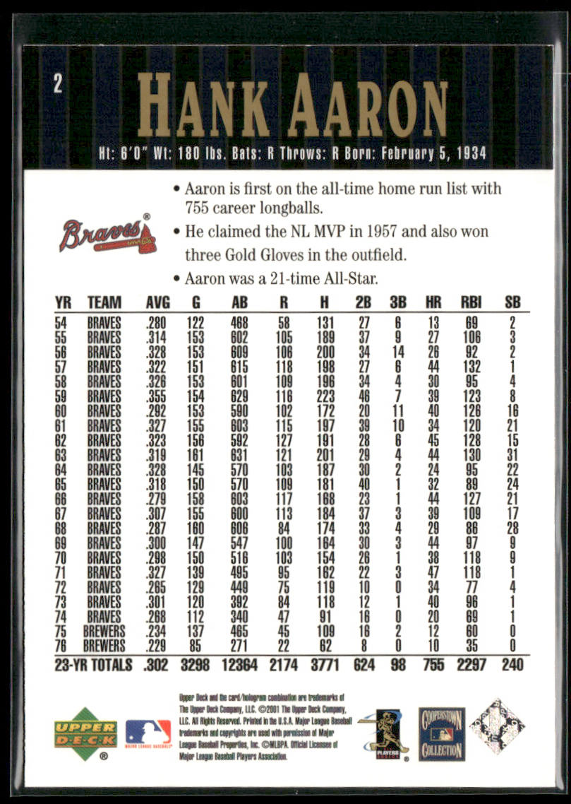 Hank Aaron 2001 Upper Deck Hall of Famers #2 Milwaukee Braves