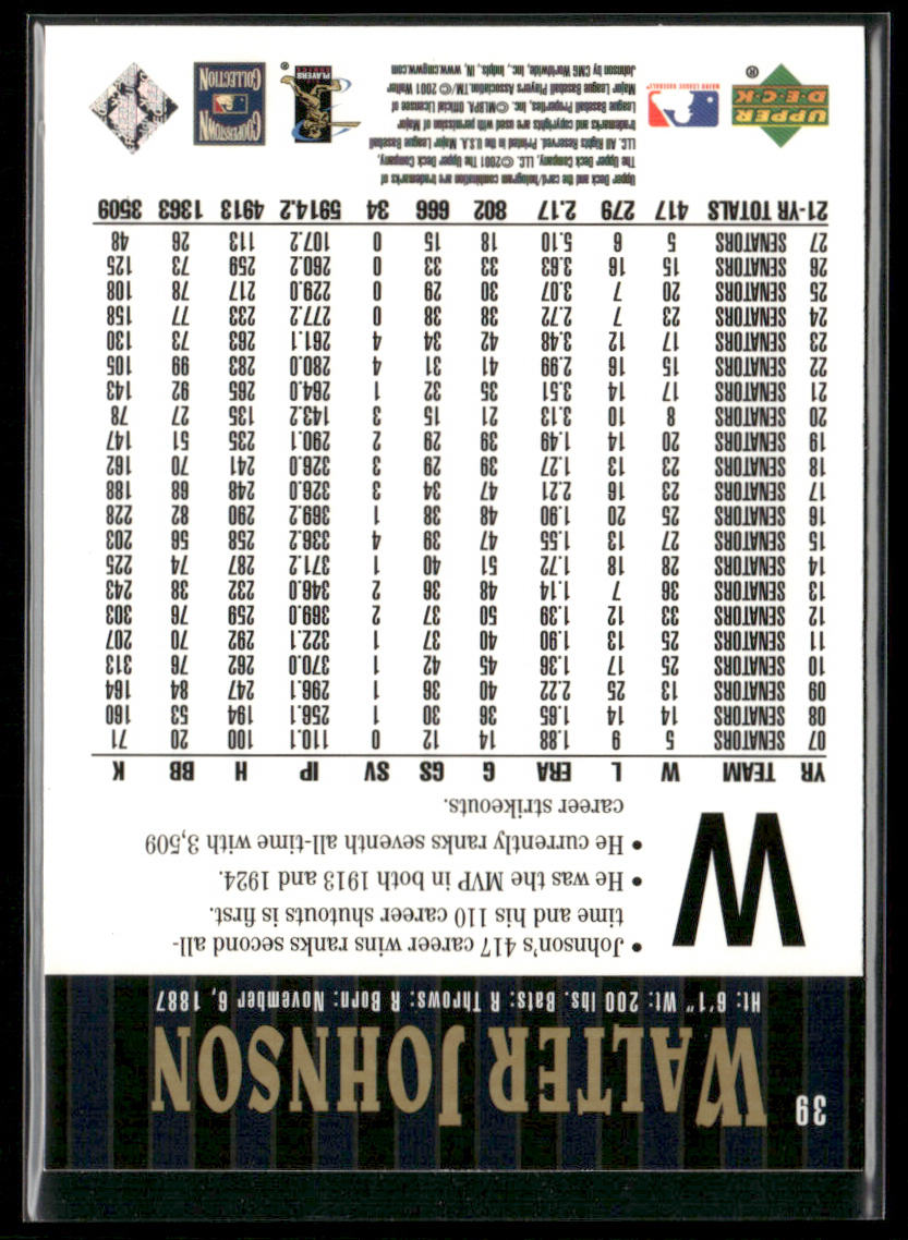 Walter Johnson 2001 Upper Deck Hall of Famers #39 Washington Senators