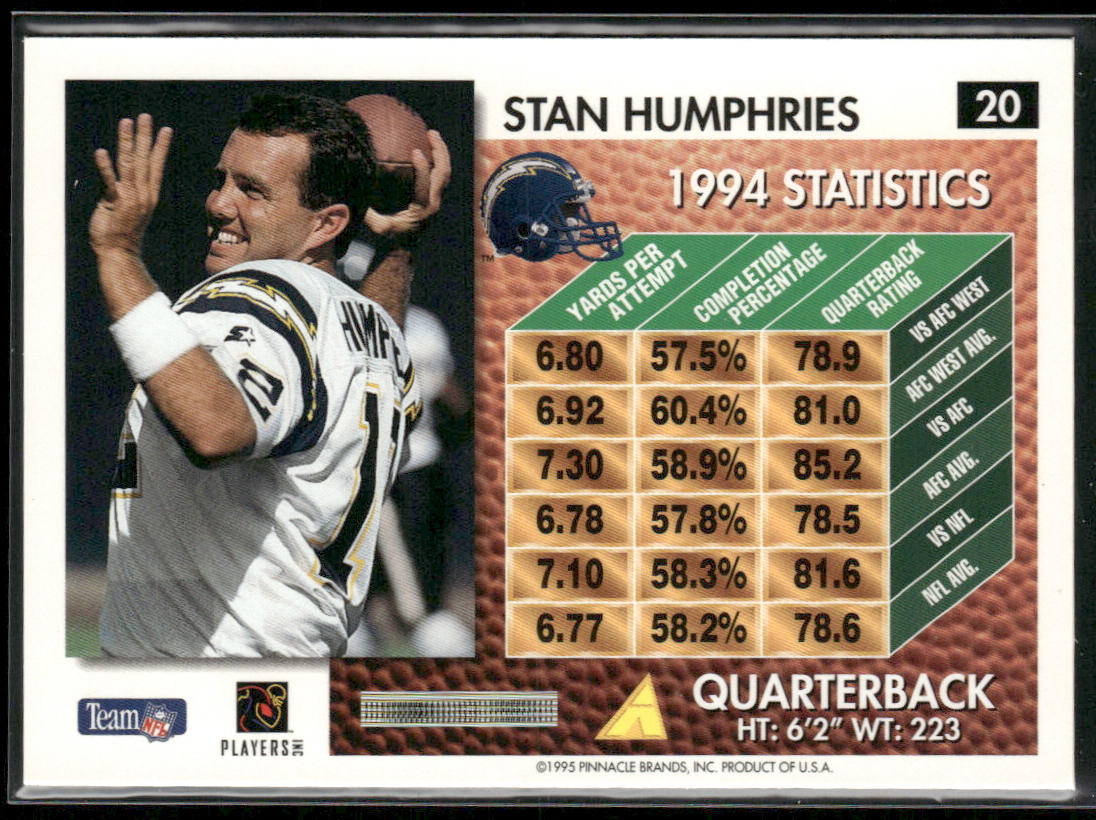 Stan Humphries 1995 Summit #20 San Diego Chargers