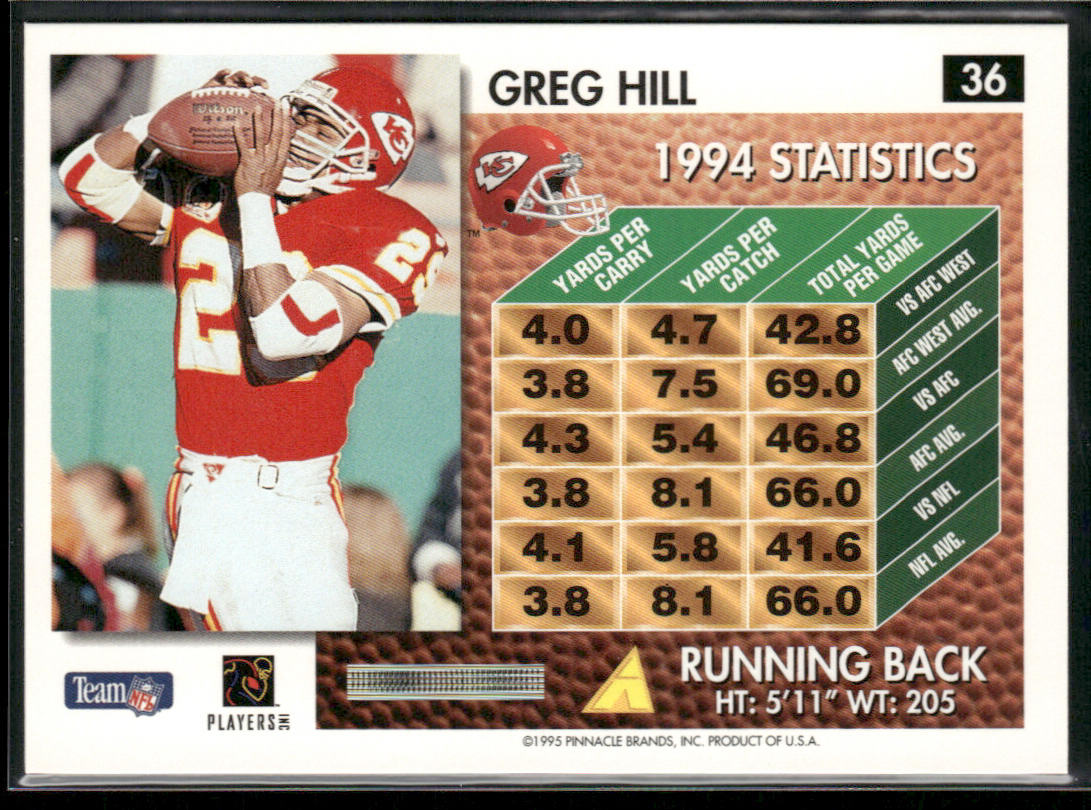 Greg Hill 1995 Summit #36 Kansas City Chiefs