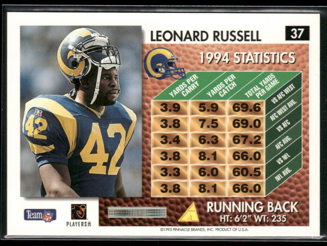 Leonard Russell 1995 Summit #37 St. Louis Rams