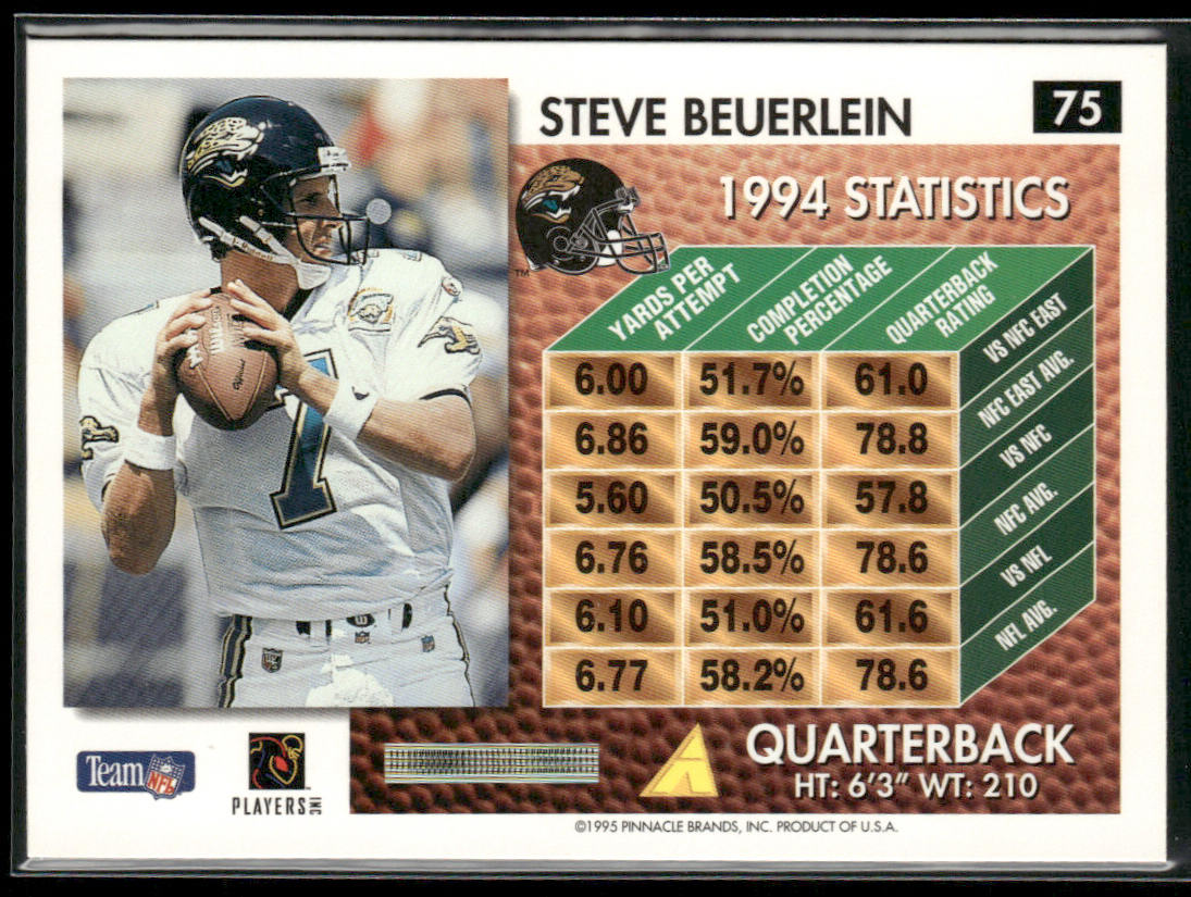 Steve Beuerlein 1995 Summit #75 Jacksonville Jaguars