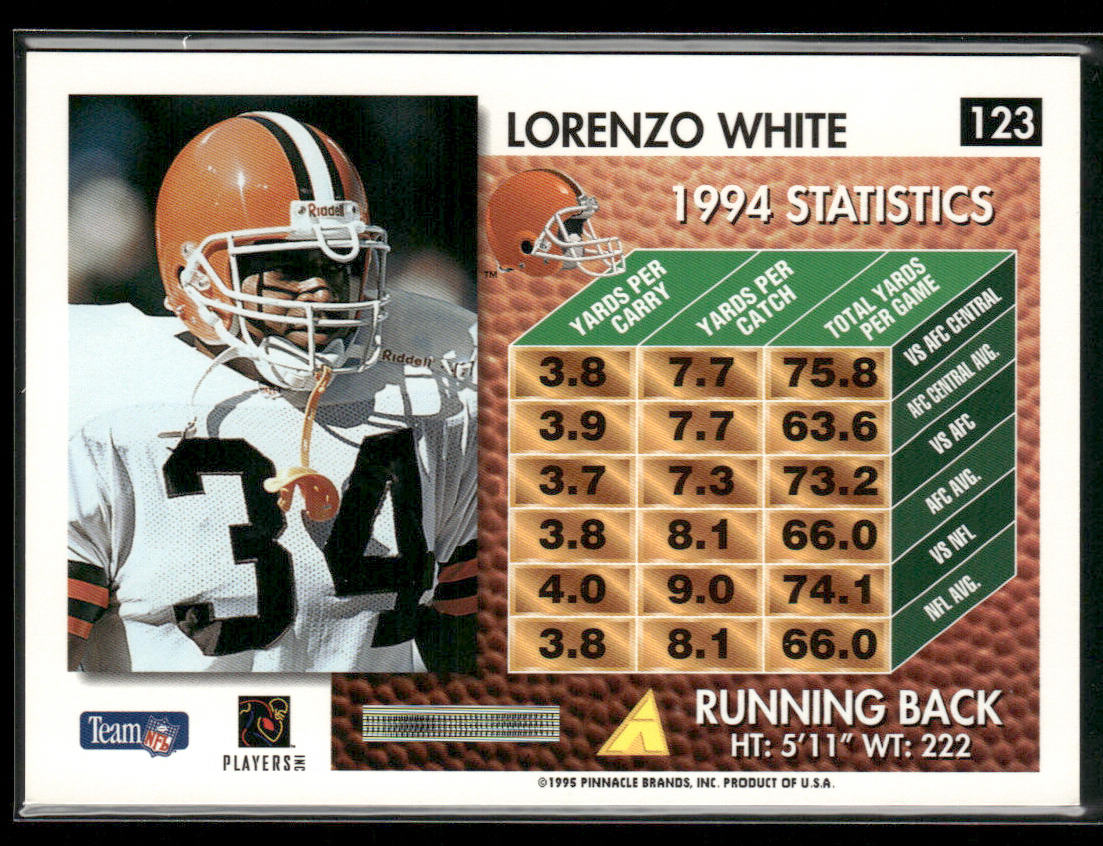 Lorenzo White 1995 Summit #123 Cleveland Browns
