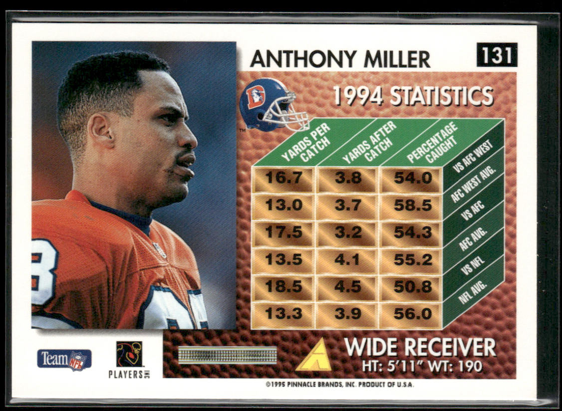 Anthony Miller 1995 Summit #131 Denver Broncos