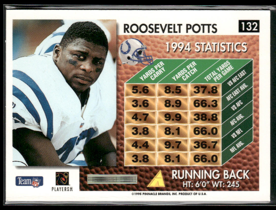 Roosevelt Potts 1995 Summit #132 Indianapolis Colts