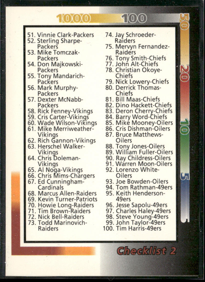 Checklist 2: 51-100 1992 Wild Card #247