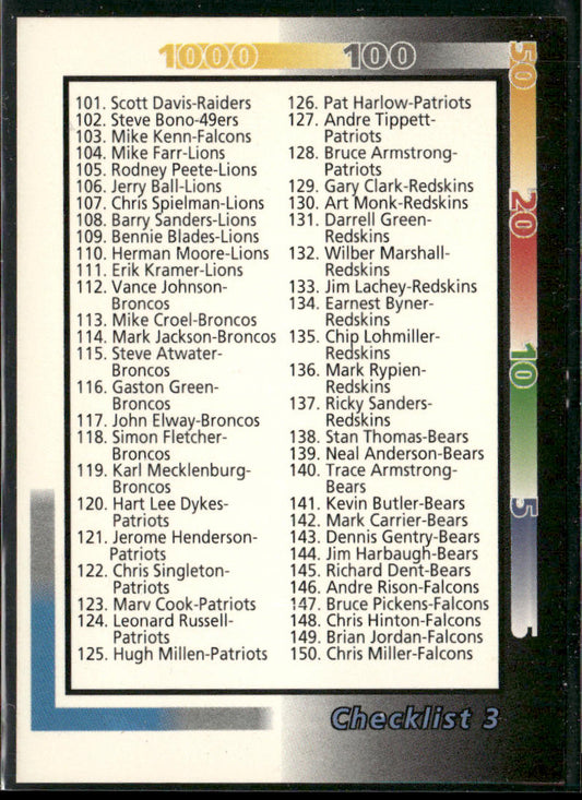 Checklist 3: 101-150 1992 Wild Card #248
