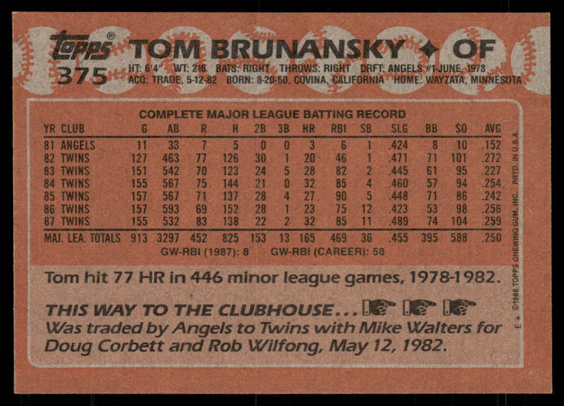 Tom Brunansky 1988 Topps #375 Minnesota Twins back