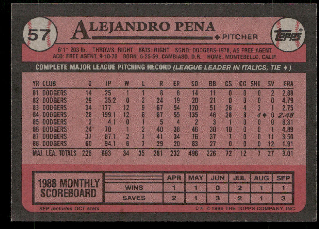 Alejandro Pena 1989 Topps #57 Los Angeles Dodgers back