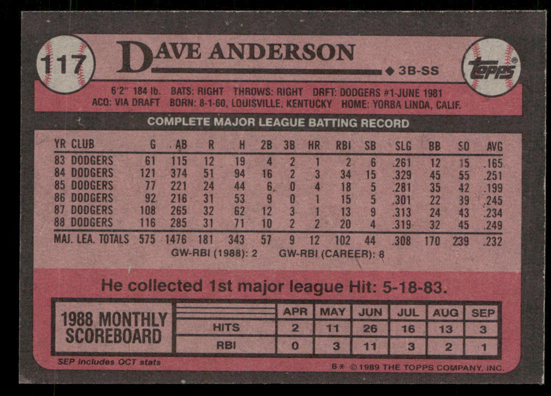 Dave Anderson 1989 Topps #117 Los Angeles Dodgers back