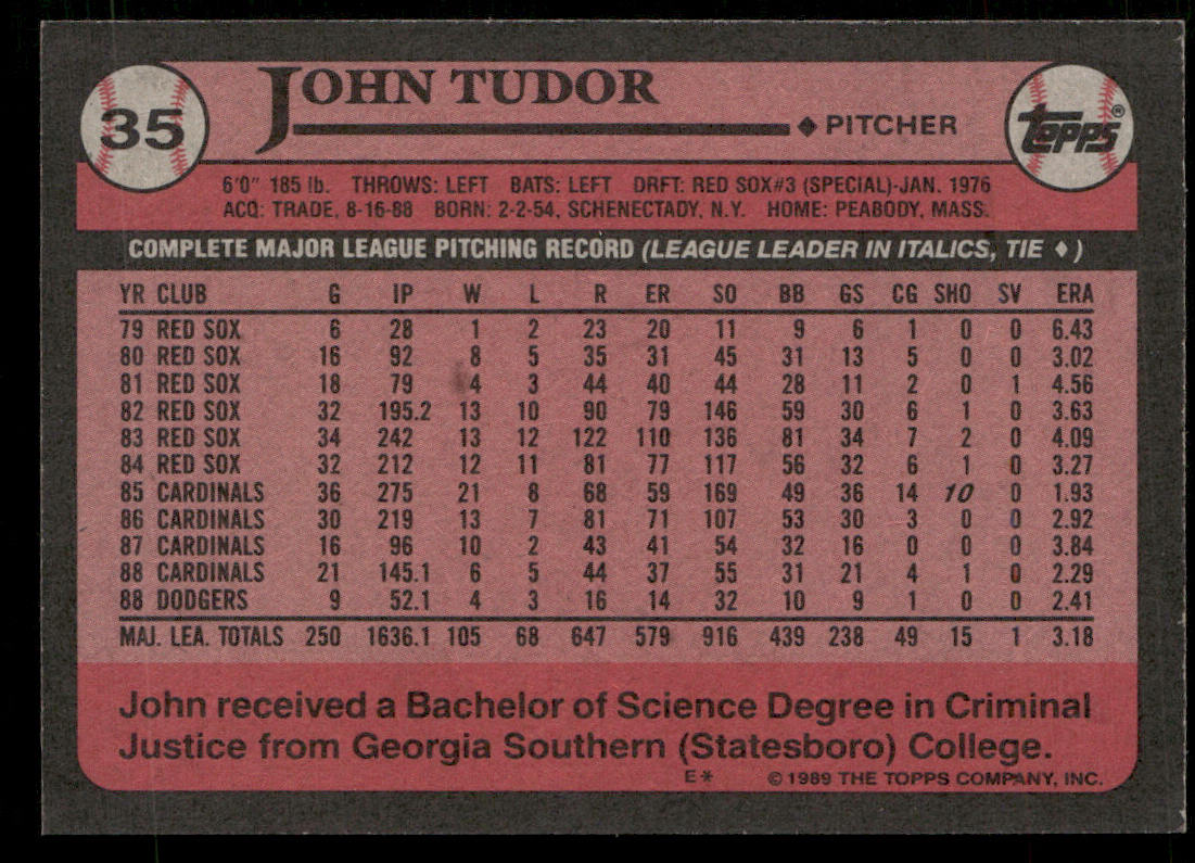 John Tudor 1989 Topps #35 Los Angeles Dodgers back