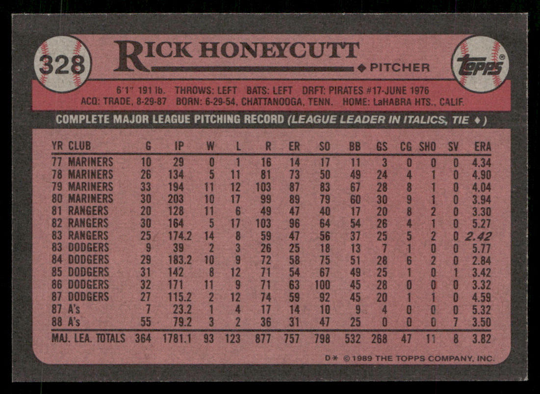 Rick Honeycutt 1989 Topps #328 Oakland Athletics back