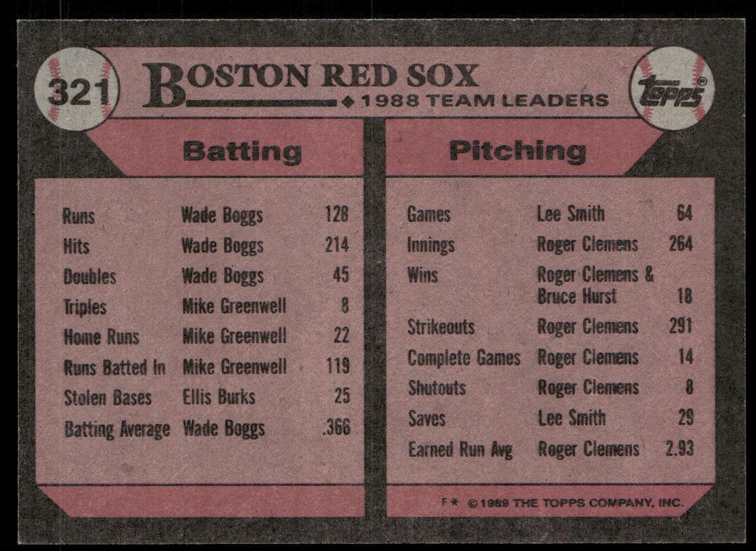 Red Sox Leaders 1989 Topps #321 Boston Red Sox back