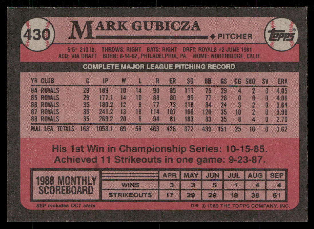Mark Gubicza 1989 Topps #430 Kansas City Royals back