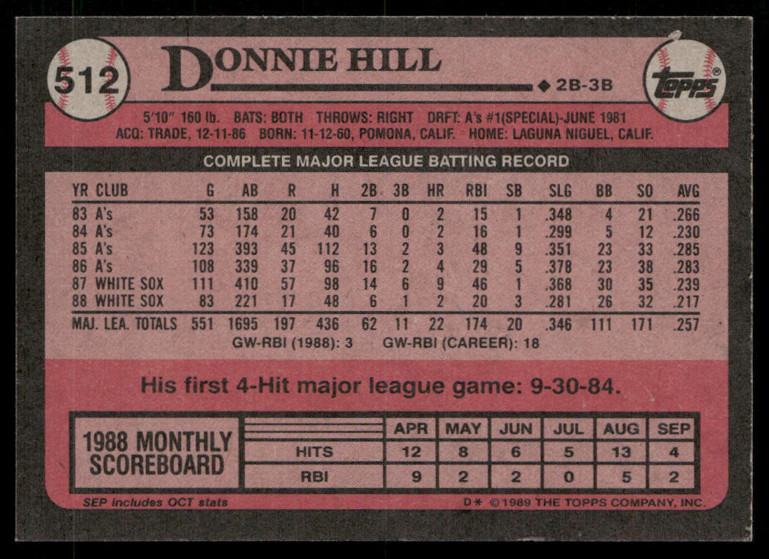 Donnie Hill 1989 Topps #512 Chicago White Sox back
