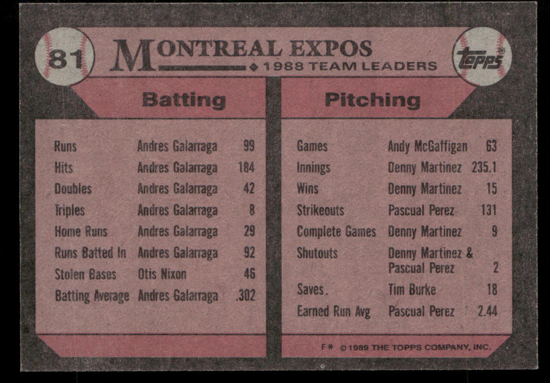 Expos Leaders 1989 Topps #81 Montreal Expos back