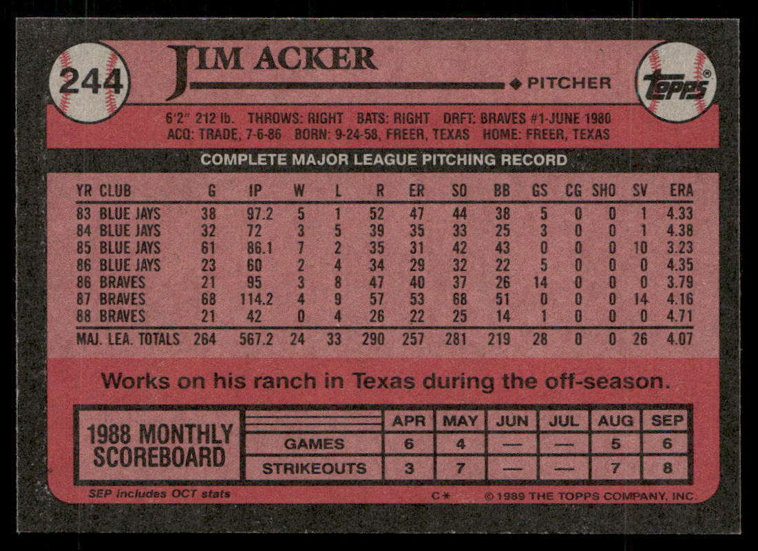 Jim Acker 1989 Topps #244 Atlanta Braves back