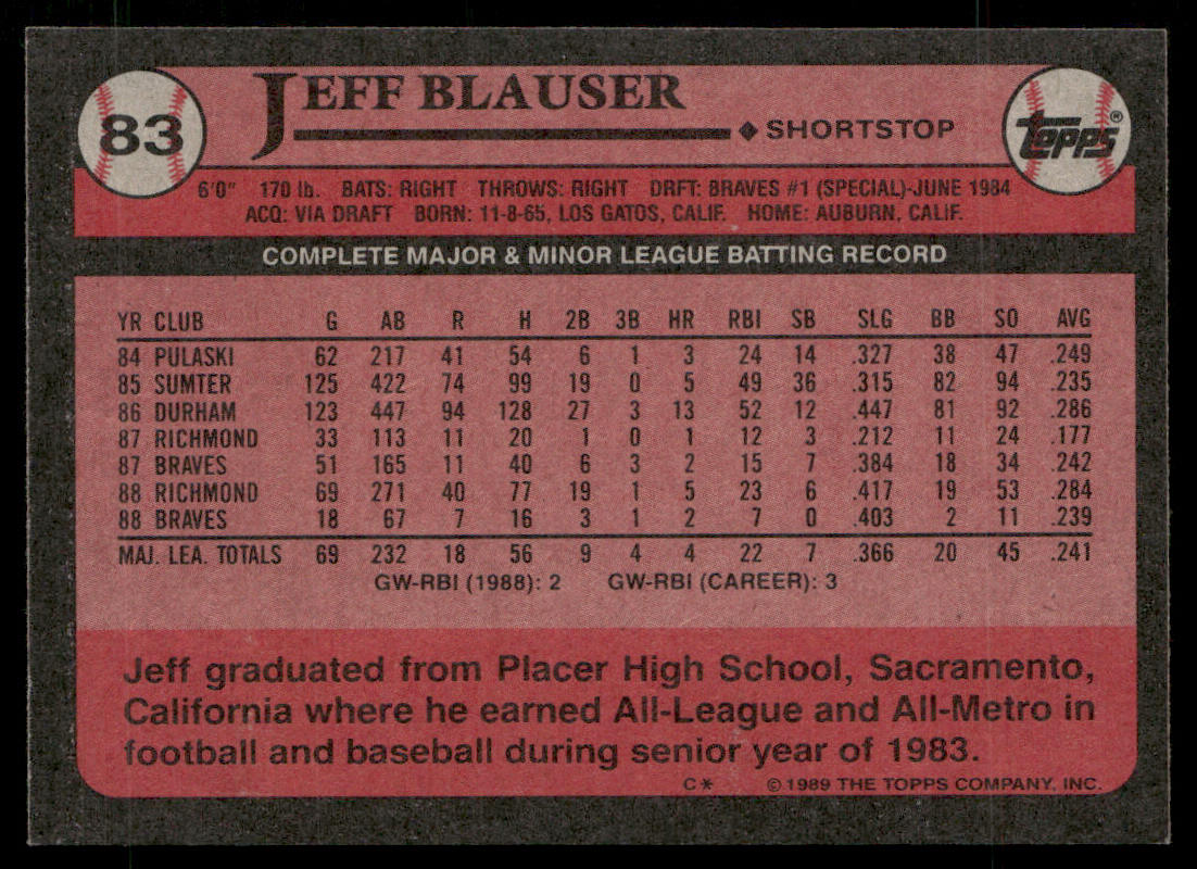 Jeff Blauser 1989 Topps #83 Atlanta Braves back