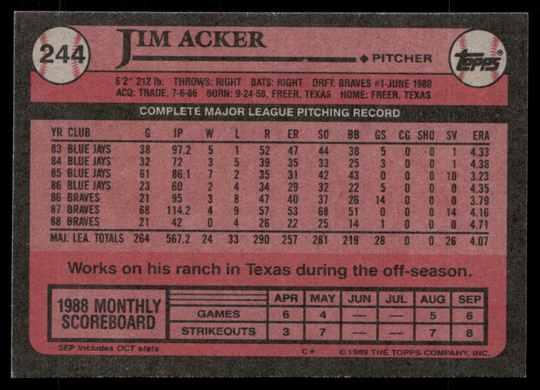 Jim Acker 1989 Topps #244 Atlanta Braves back