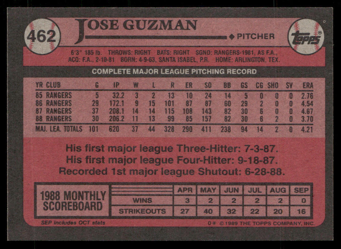 Jose Guzman 1989 Topps #462 Texas Rangers back