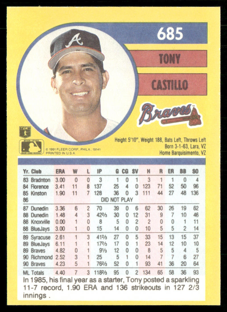 Tony Castillo 1991 Fleer #685a Atlanta Braves