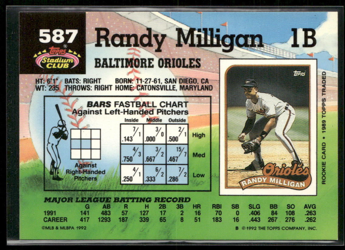 Randy Milligan 1992 Stadium Club #587 Baltimore Orioles