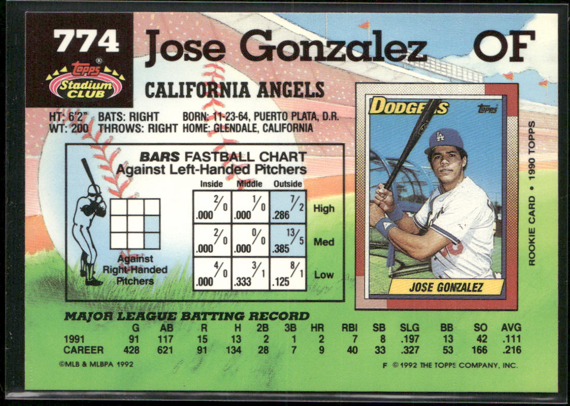 Jose Gonzalez 1992 Stadium Club East Coast National #774 California Angels