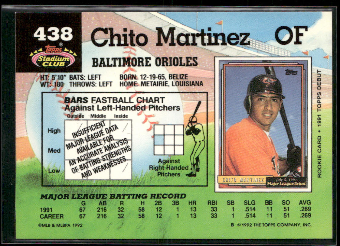 Chito Martinez 1992 Stadium Club #438 RC Baltimore Orioles