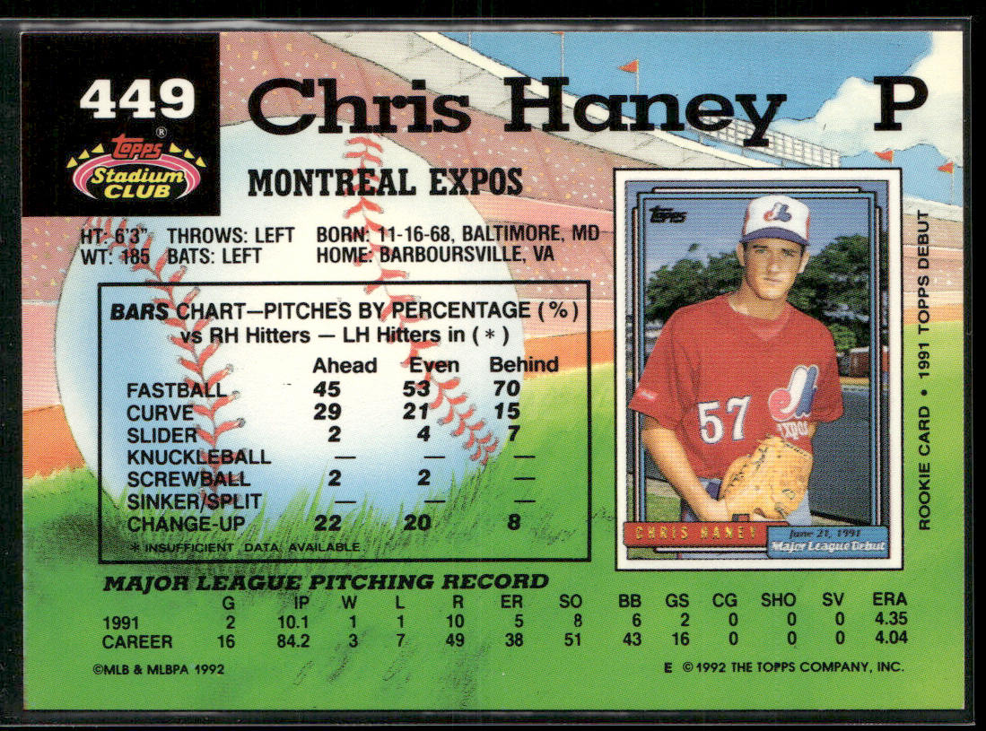 Chris Haney 1992 Stadium Club #449 Montreal Expos