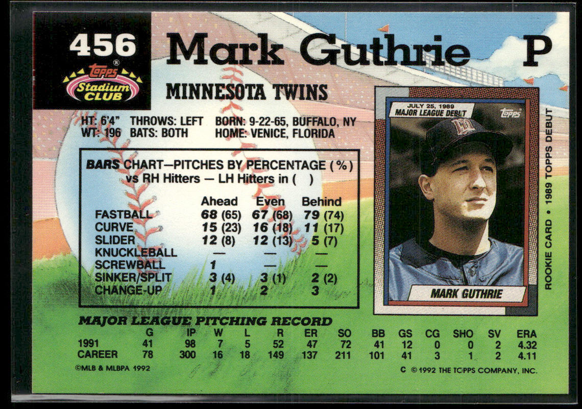 Mark Guthrie 1992 Stadium Club #456 Minnesota Twins