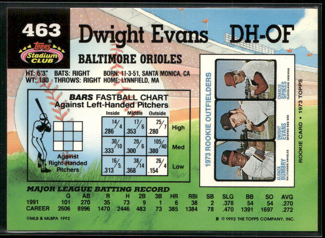 Dwight Evans 1992 Stadium Club #463b Baltimore Orioles