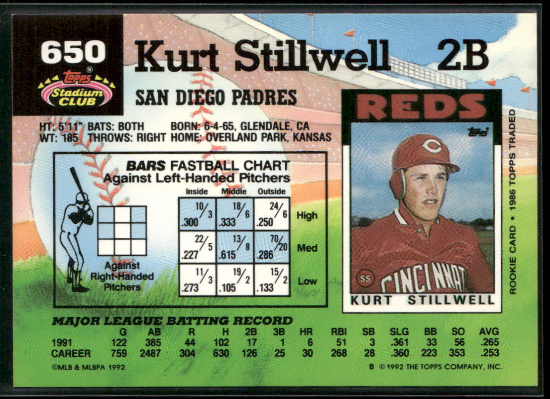 Kurt Stillwell 1992 Stadium Club #650 San Diego Padres
