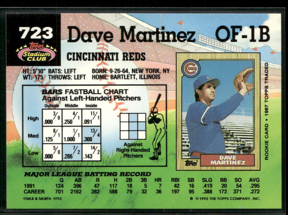 Dave Martinez 1992 Stadium Club #723b Cincinnati Reds