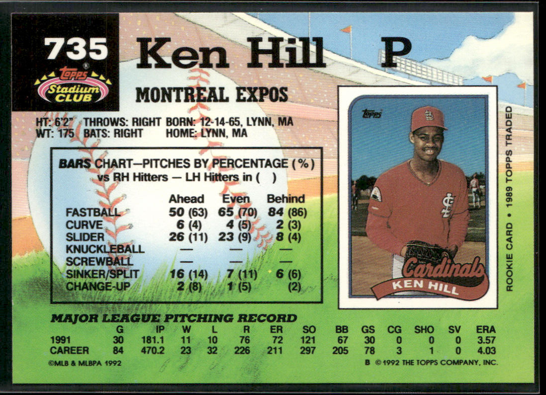 Ken Hill 1992 Stadium Club #735b Montreal Expos