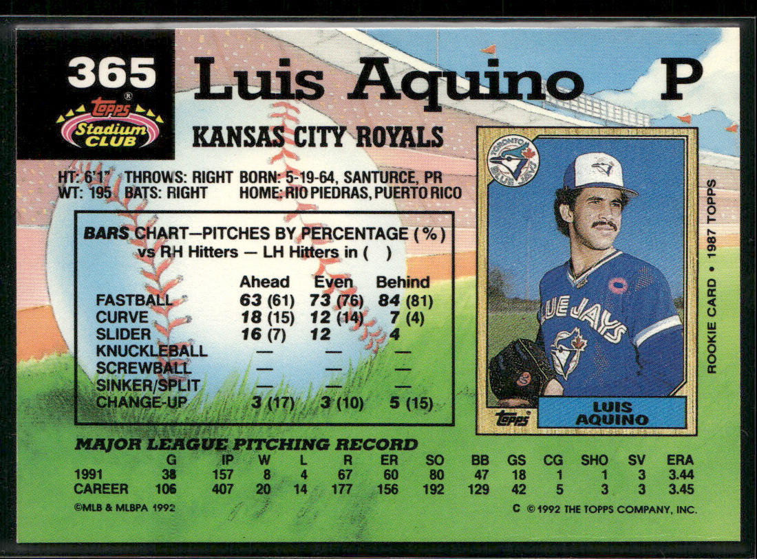 Luis Aquino 1992 Stadium Club #365 Kansas City Royals