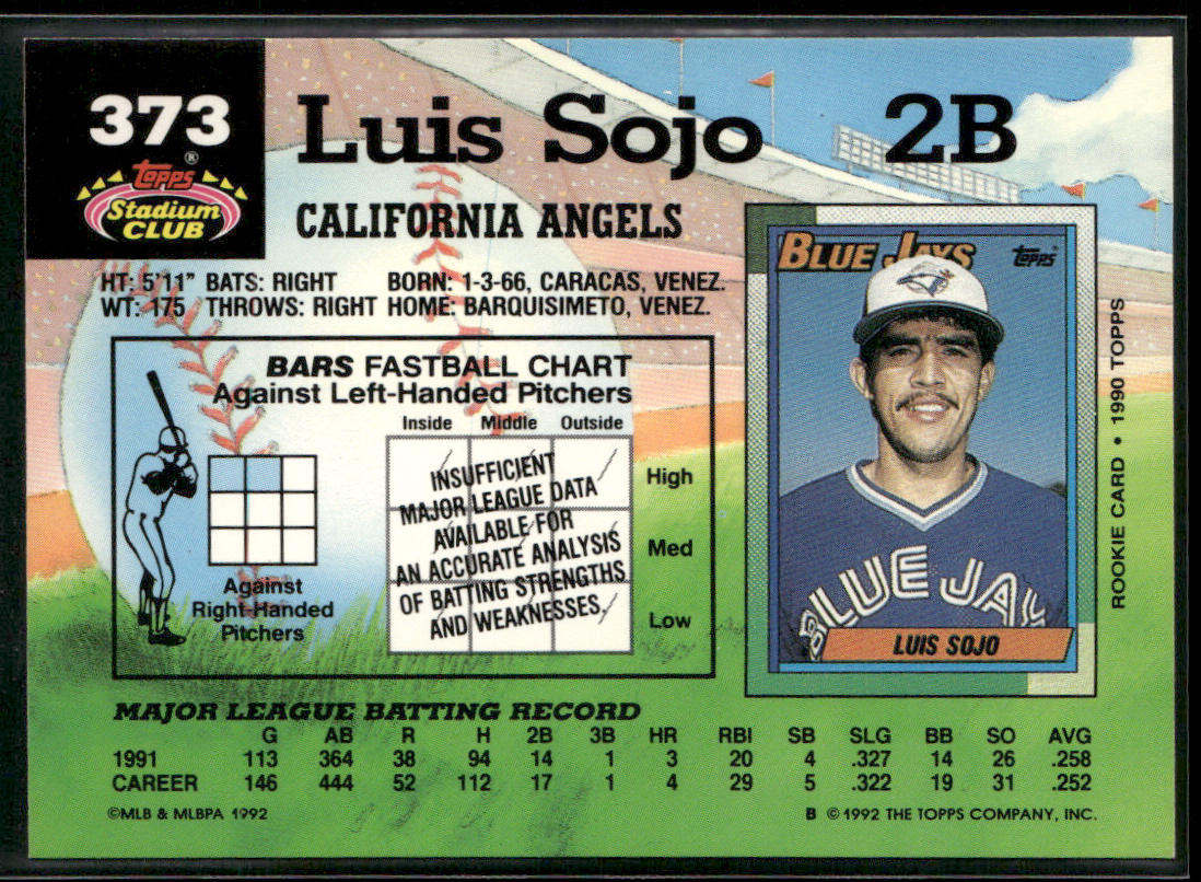 Luis Sojo 1992 Stadium Club #373b California Angels