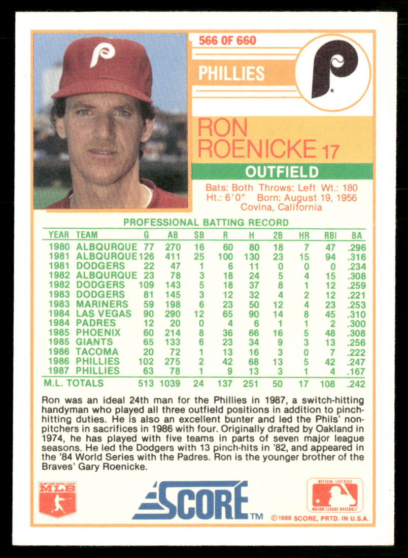 Ron Roenicke 1988 Score #566 Philadelphia Phillies