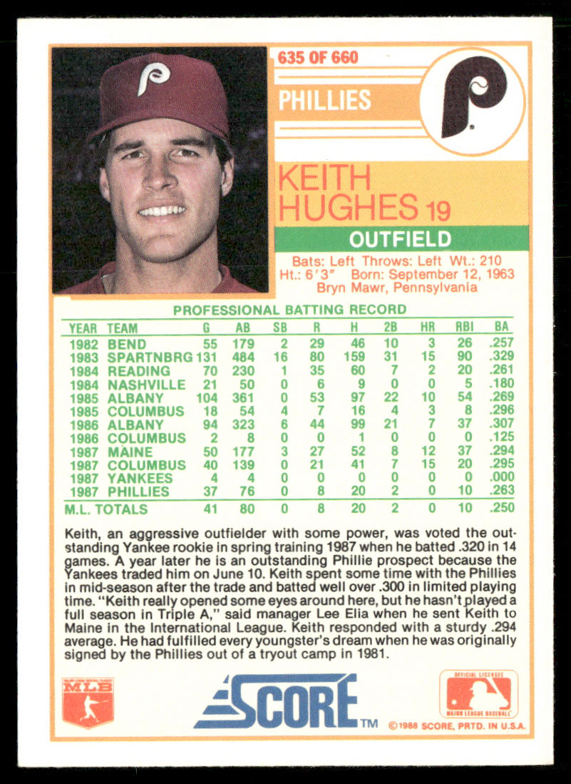 Keith Hughes 1988 Score #635 RC Philadelphia Phillies